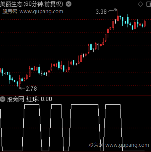 囚牛买点之红球选股指标公式