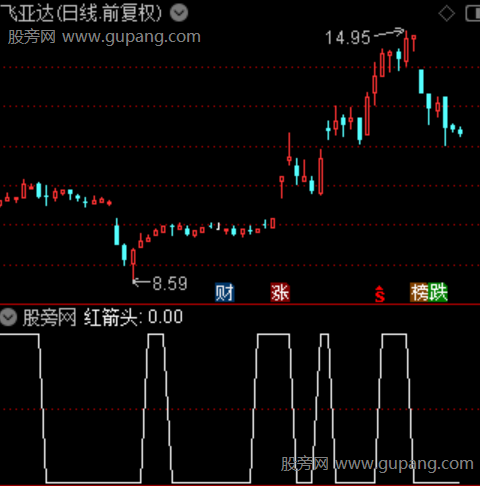 囚牛买点之红箭头选股指标公式