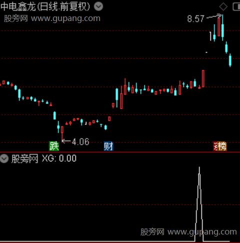 通达信新起爆点选股指标公式