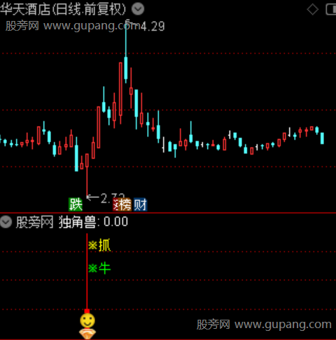 通达信独角抓牛指标公式