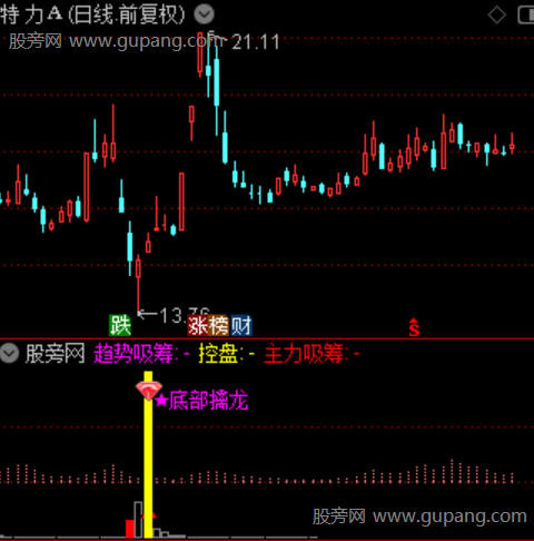 通达信底部擒龙指标公式