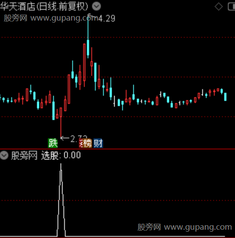 独角抓牛之选股指标公式