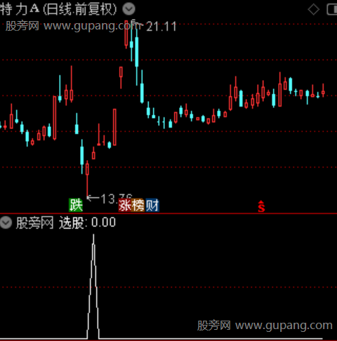 底部擒龙之选股指标公式