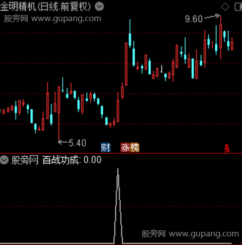 通达信百战功成选股指标公式