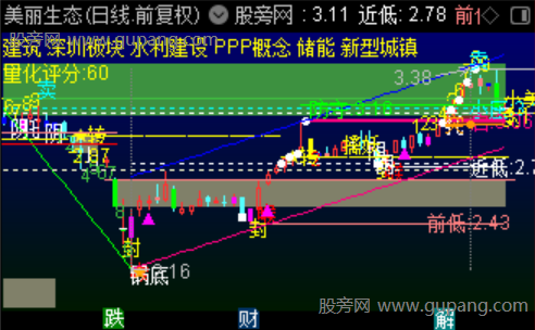 通达信创新量能主图指标公式