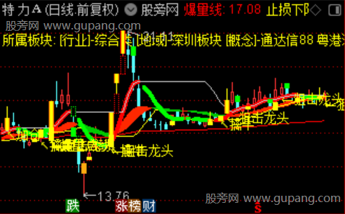 通达信爆量启动主图指标公式