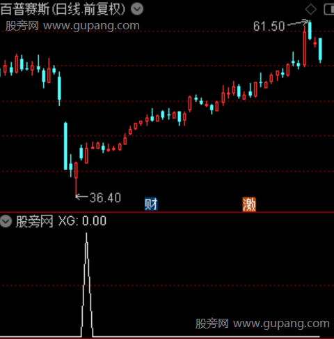 通达信超跌反弹机会选股指标公式