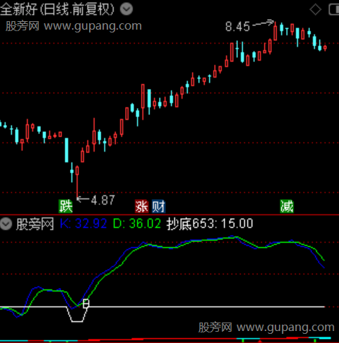 通达信无极买点指标公式