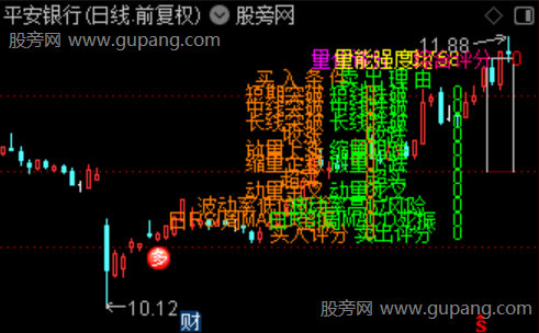 通达信多维量化评分主图指标公式