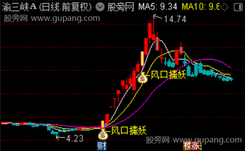 通达信风口擒妖主图指标公式