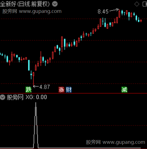 无极买点之选股指标公式