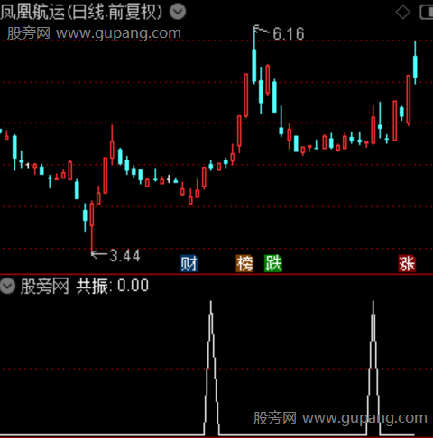 通达信首板筹码选股指标公式