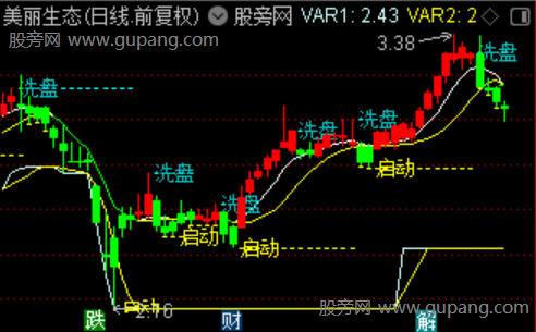 通达信妖股潜能角度主图指标公式