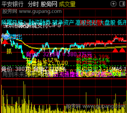 通达信分时策略主图指标公式