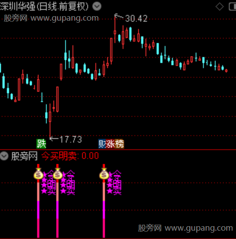 通达信新版今买明卖指标公式