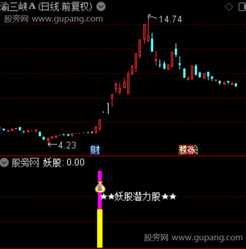 通达信妖股潜力股指标公式