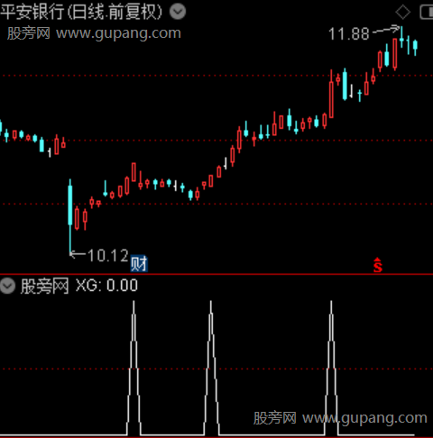 资金跨周期共振之选股指标公式