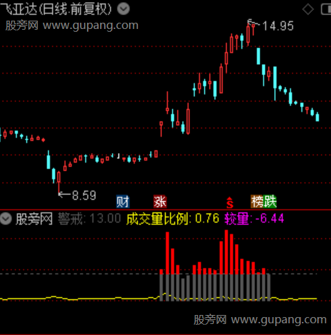 通达信控盘指标公式