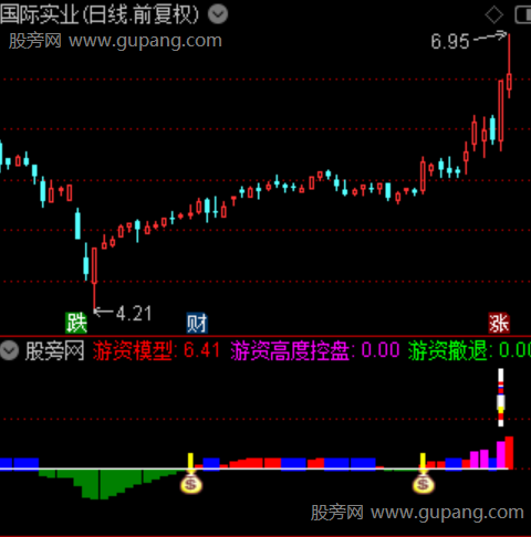 通达信游资模型指标公式