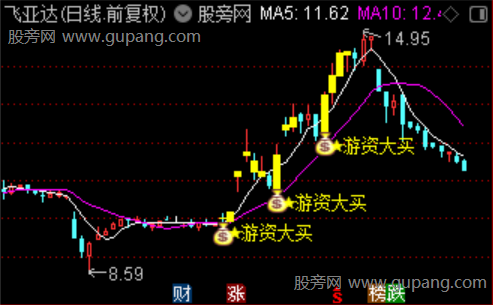 通达信游资大买主图指标公式
