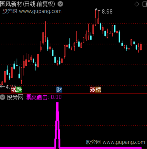 通达信漂亮追击选股指标公式