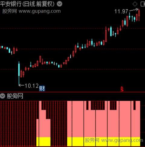 通达信仓位量化管理指标公式