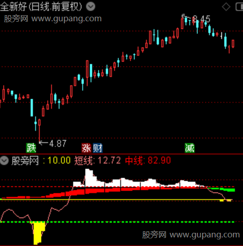 通达信极限波段指标公式