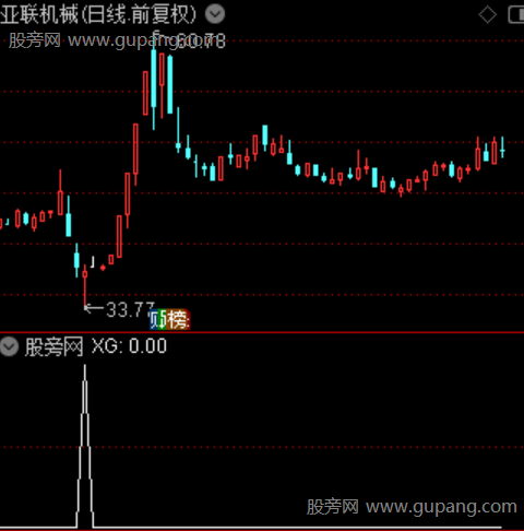 极限波段之选股指标公式