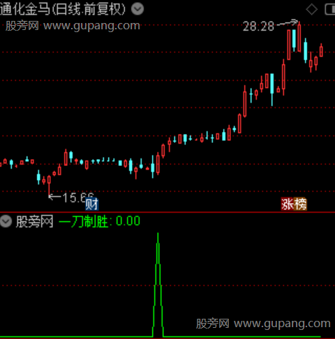 通达信一刀制胜选股指标公式