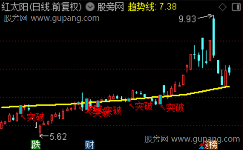 通达信捕捉突破主图指标公式