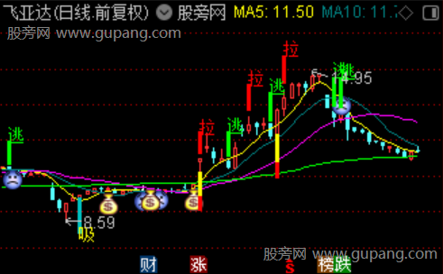 通达信低吸逃顶主图指标公式