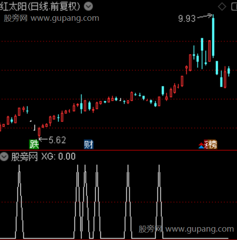 捕捉突破主图之选股指标公式
