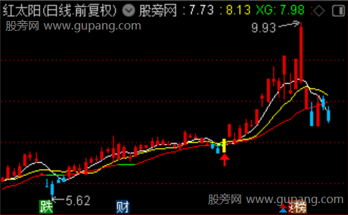 通达信强势找牛主图指标公式