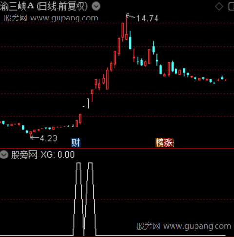 天量破甲之选股指标公式