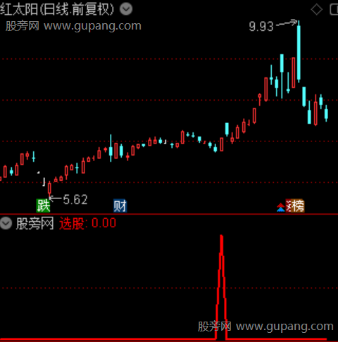 强势找牛主图之选股指标公式