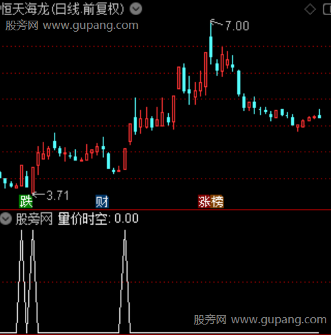通达信量价时空选股指标公式
