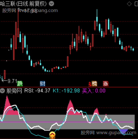 通达信三元归一指标公式