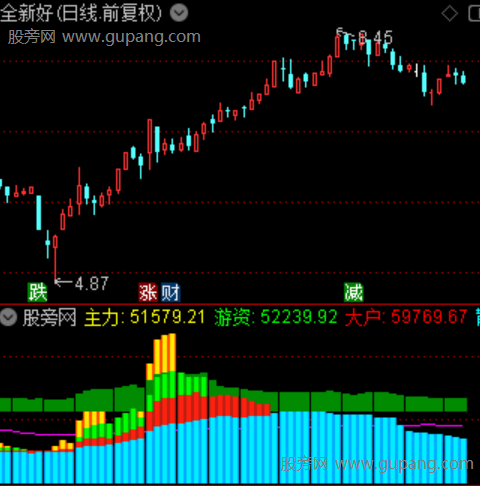 通达信主力游资主动指标公式