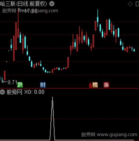 三元归一之选股指标公式