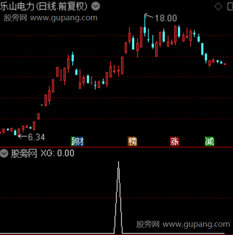 通达信突破涨停颈线选股指标公式