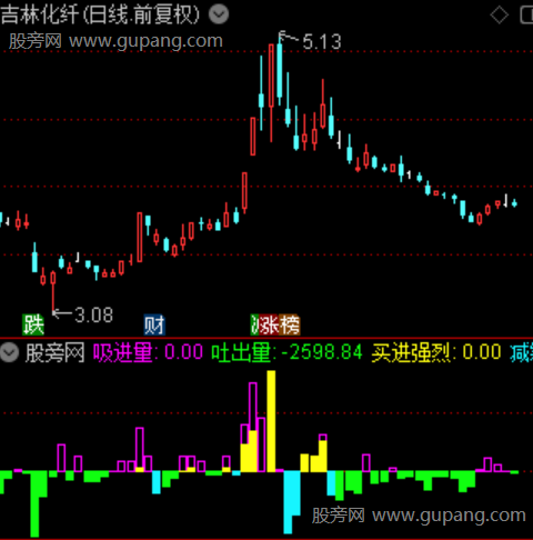 通达信筹码进出监控指标公式
