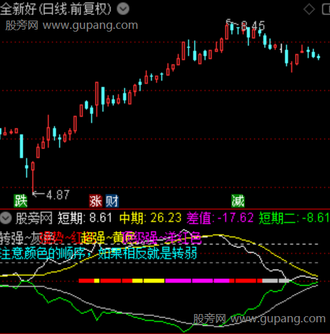 通达信市场强度状态指标公式