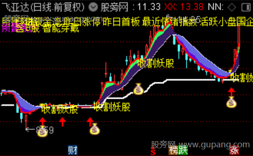 通达信妖股收割机主图指标公式