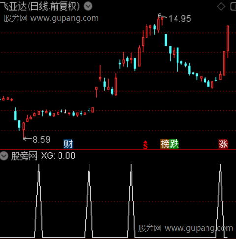 妖股收割机主图之选股指标公式