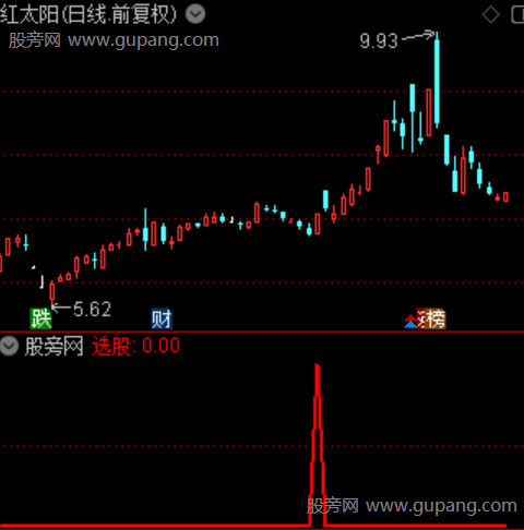 通达信底分型寻牛选股指标公式
