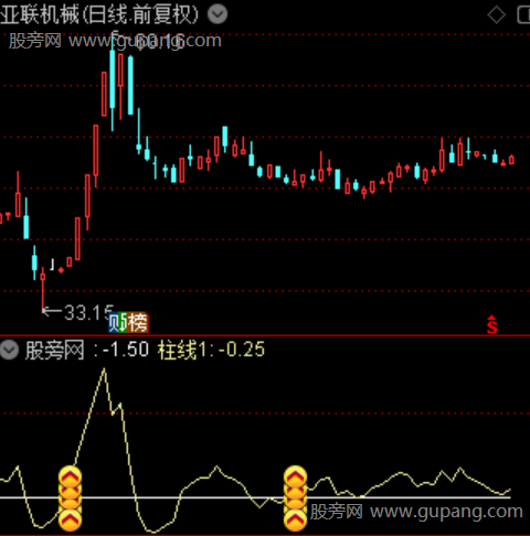 通达信短线冲浪指标公式