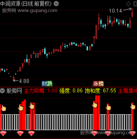 通达信发现主力吸筹指标公式