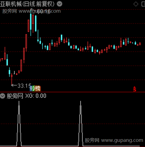 短线冲浪之选股指标公式