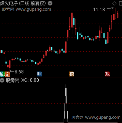 首板量价突破主图之选股指标公式