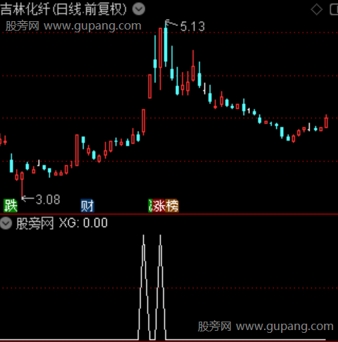 通达信首板挖掘选股指标公式